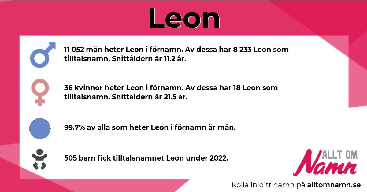 Leon Namn