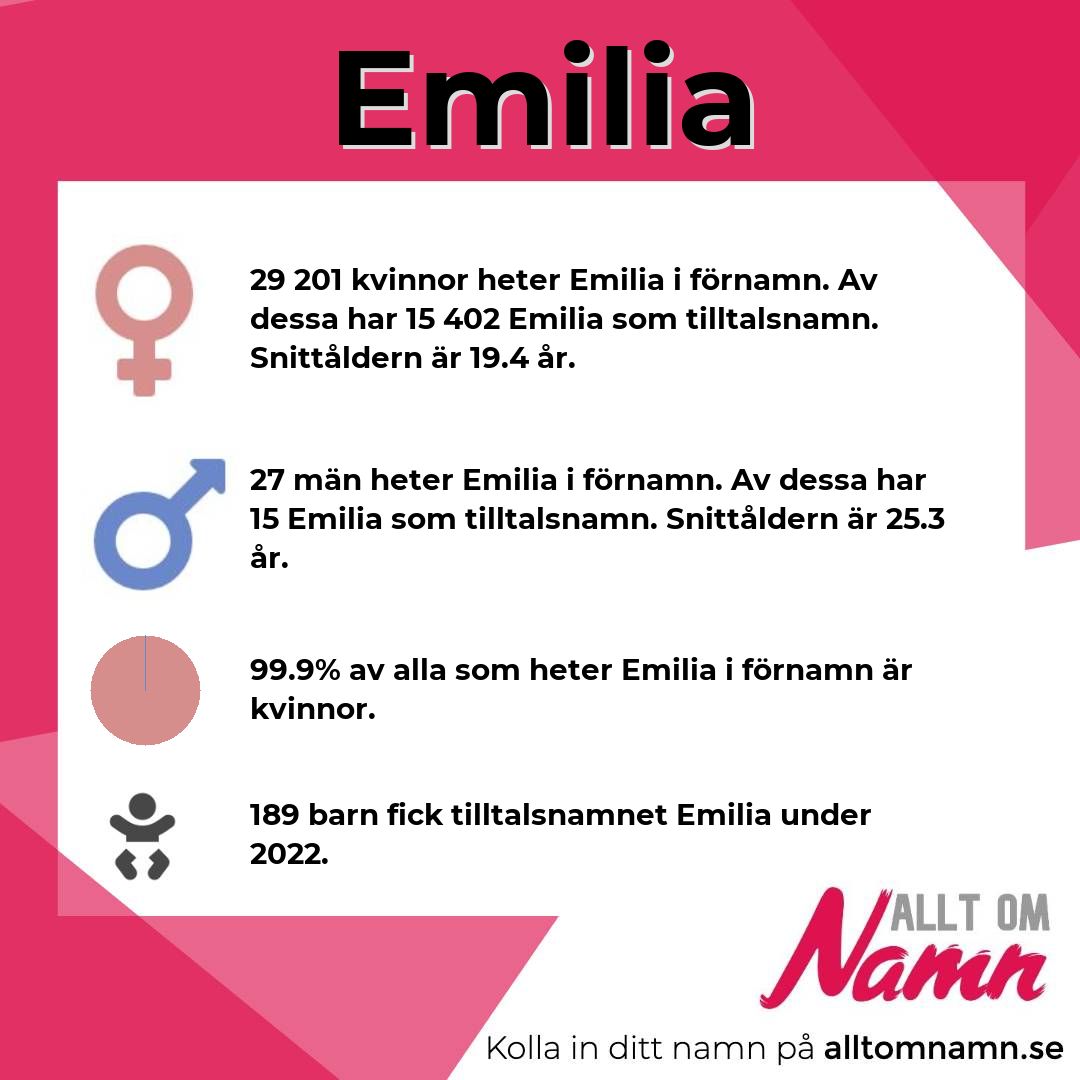 Information om namnet Emilia