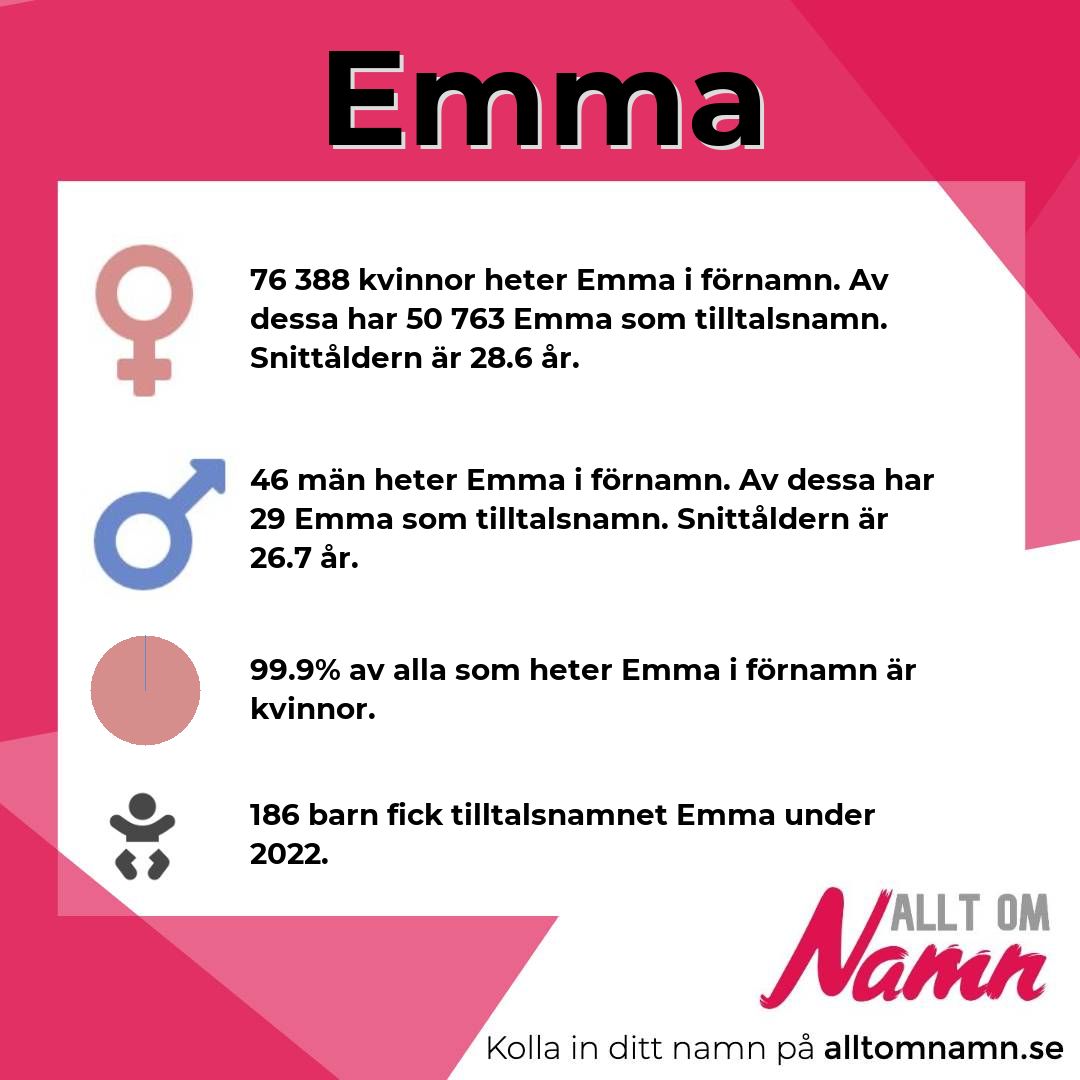 Information om namnet Emma