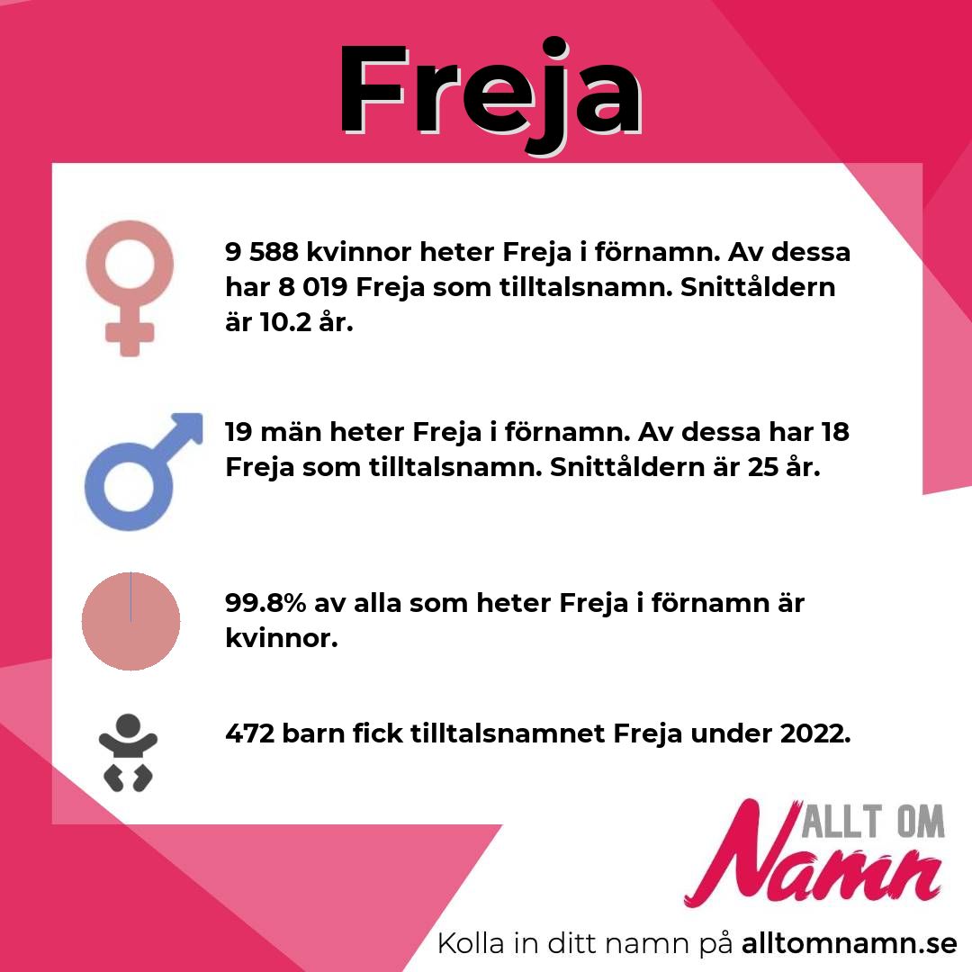 Information om namnet Freja
