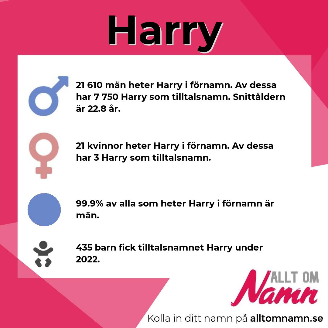 Information om namnet Harry