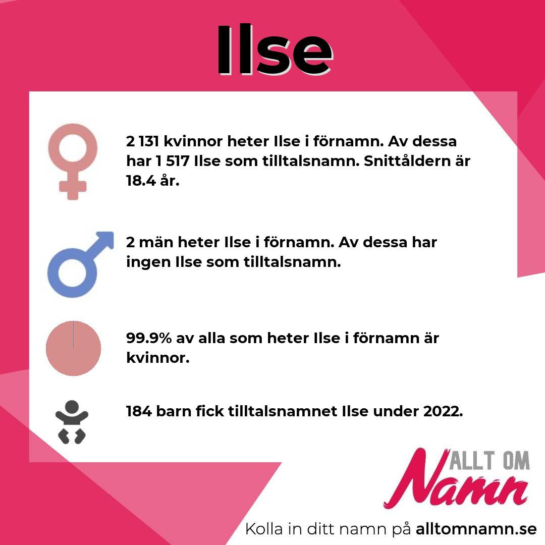 Information om namnet Ilse