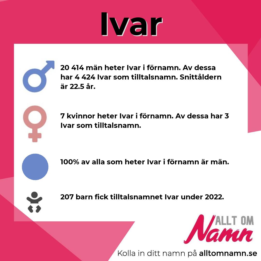 Information om namnet Ivar