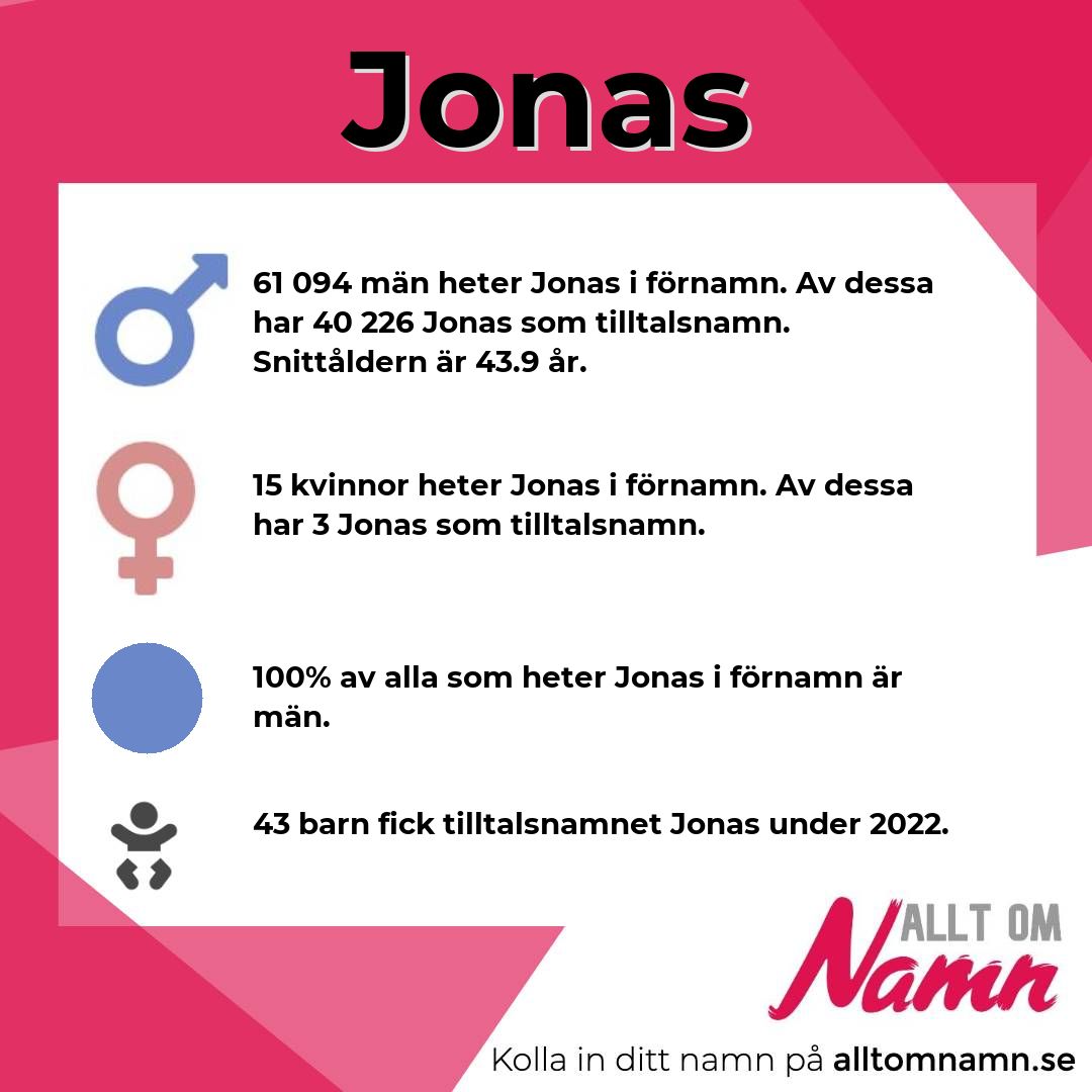 Information om namnet Jonas