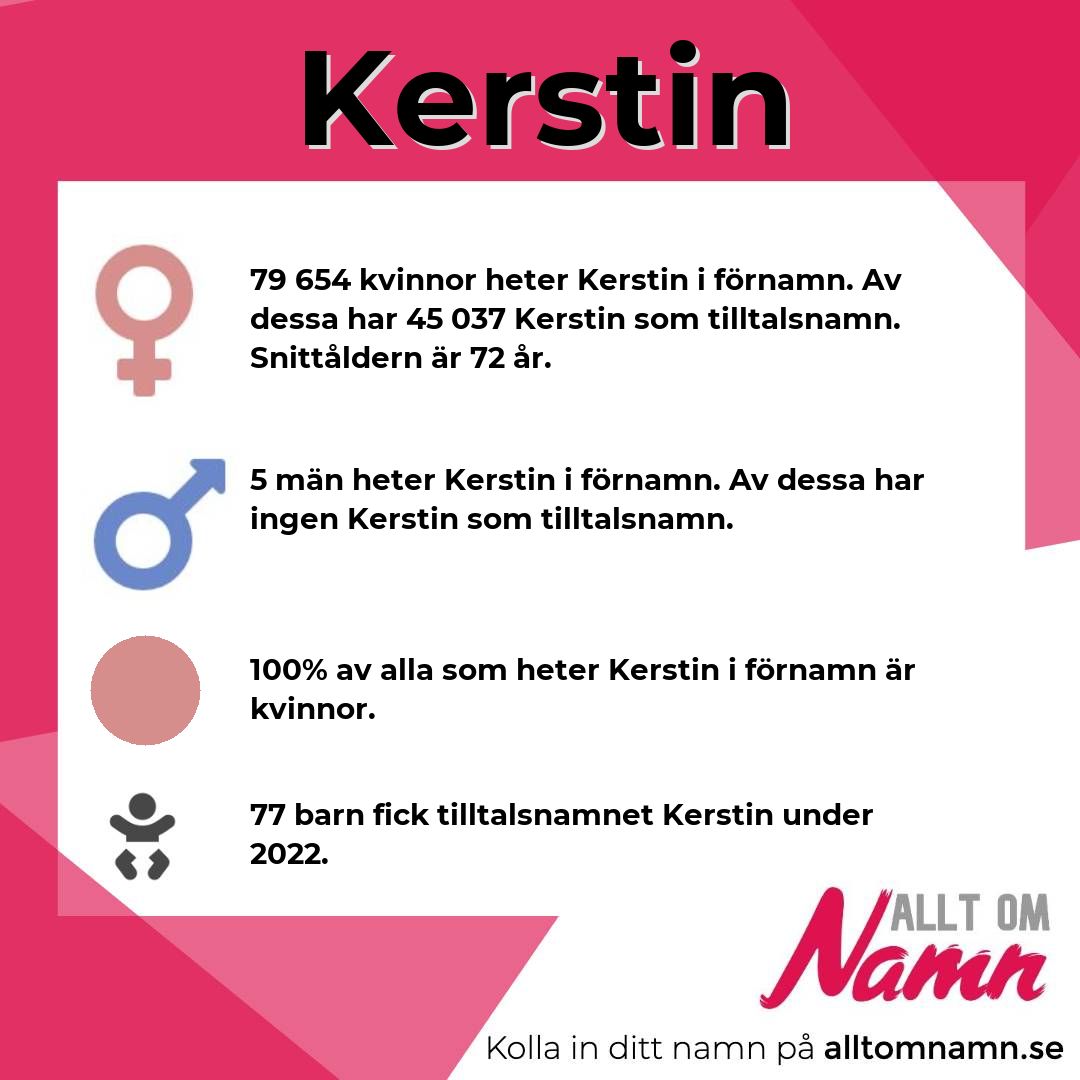 Information om namnet Kerstin