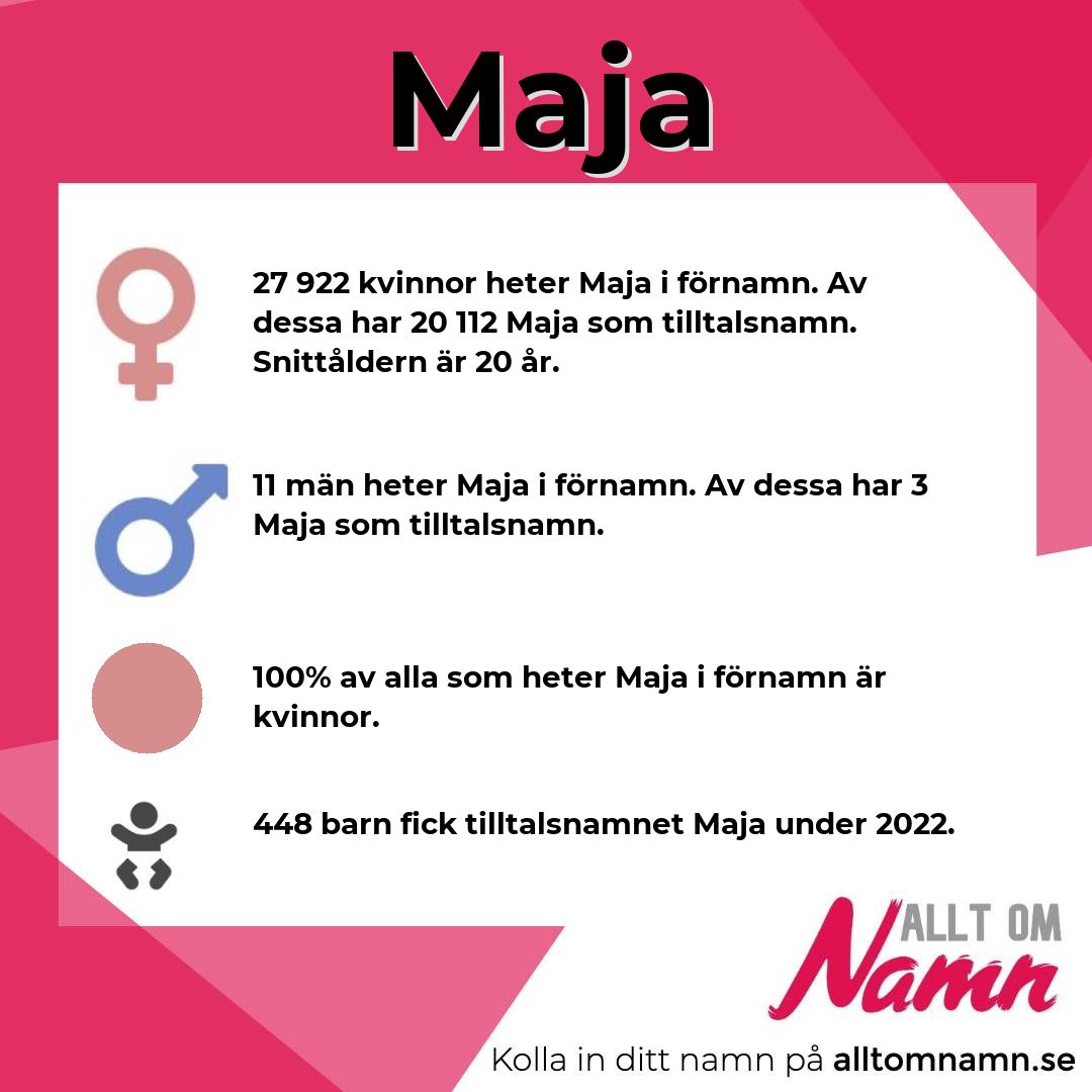 Information om namnet Maja