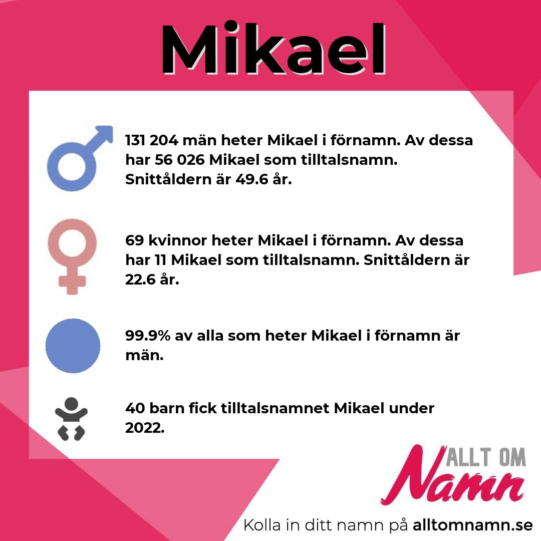 Information om namnet Mikael