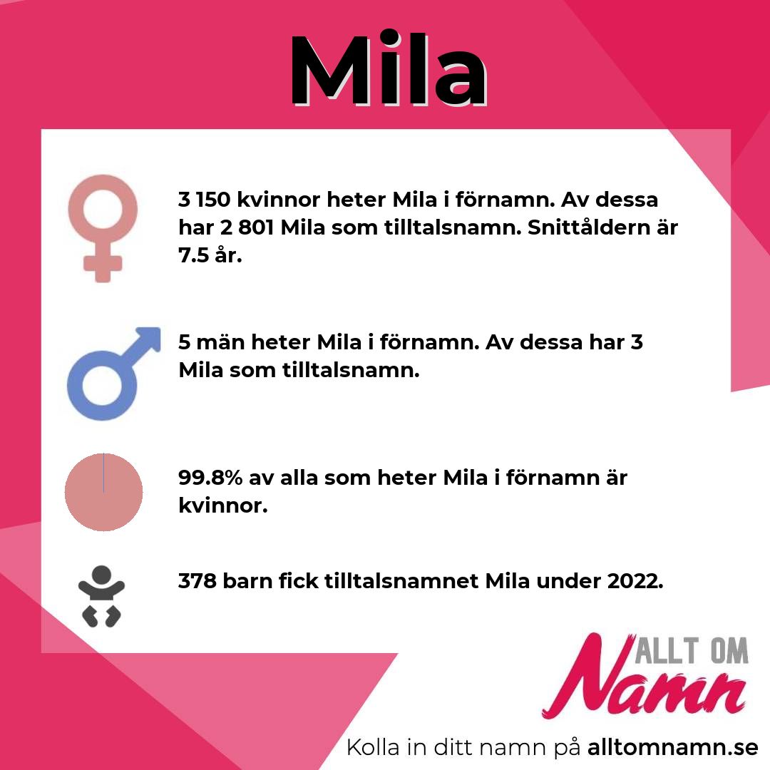 Information om namnet Mila