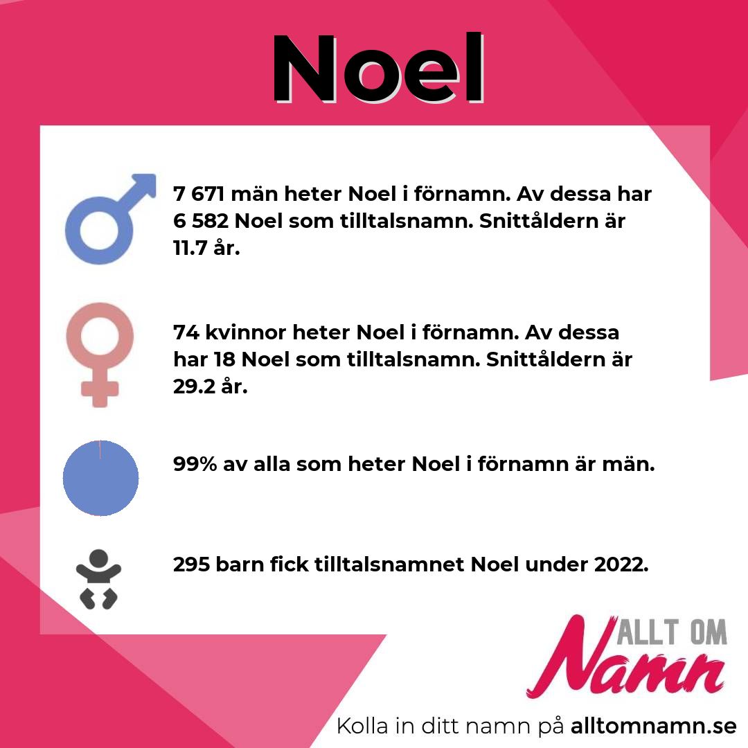 Information om namnet Noel
