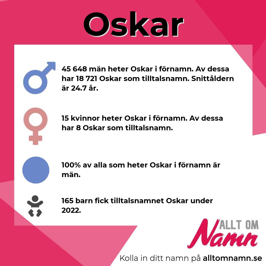 Information om namnet Oskar