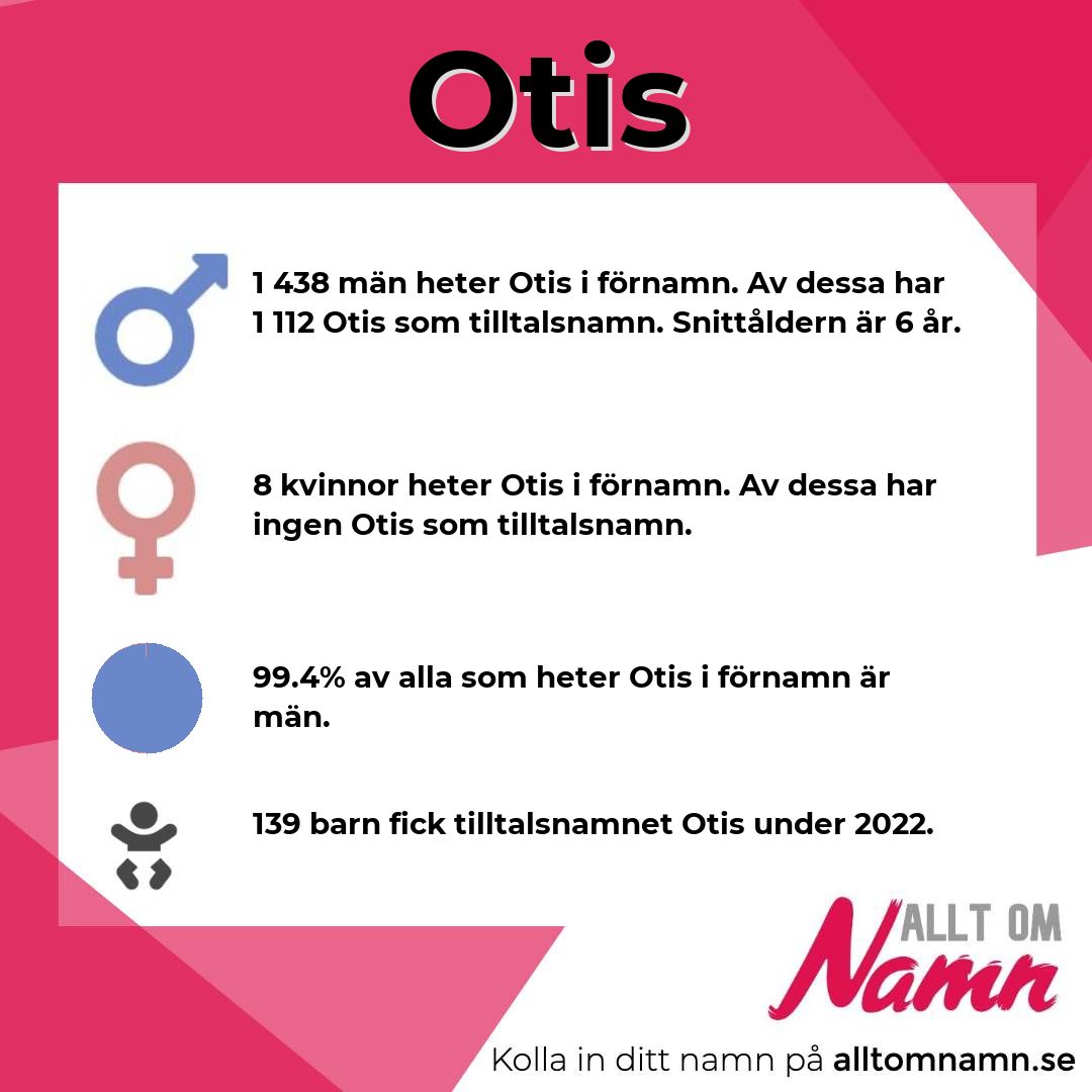 Information om namnet Otis