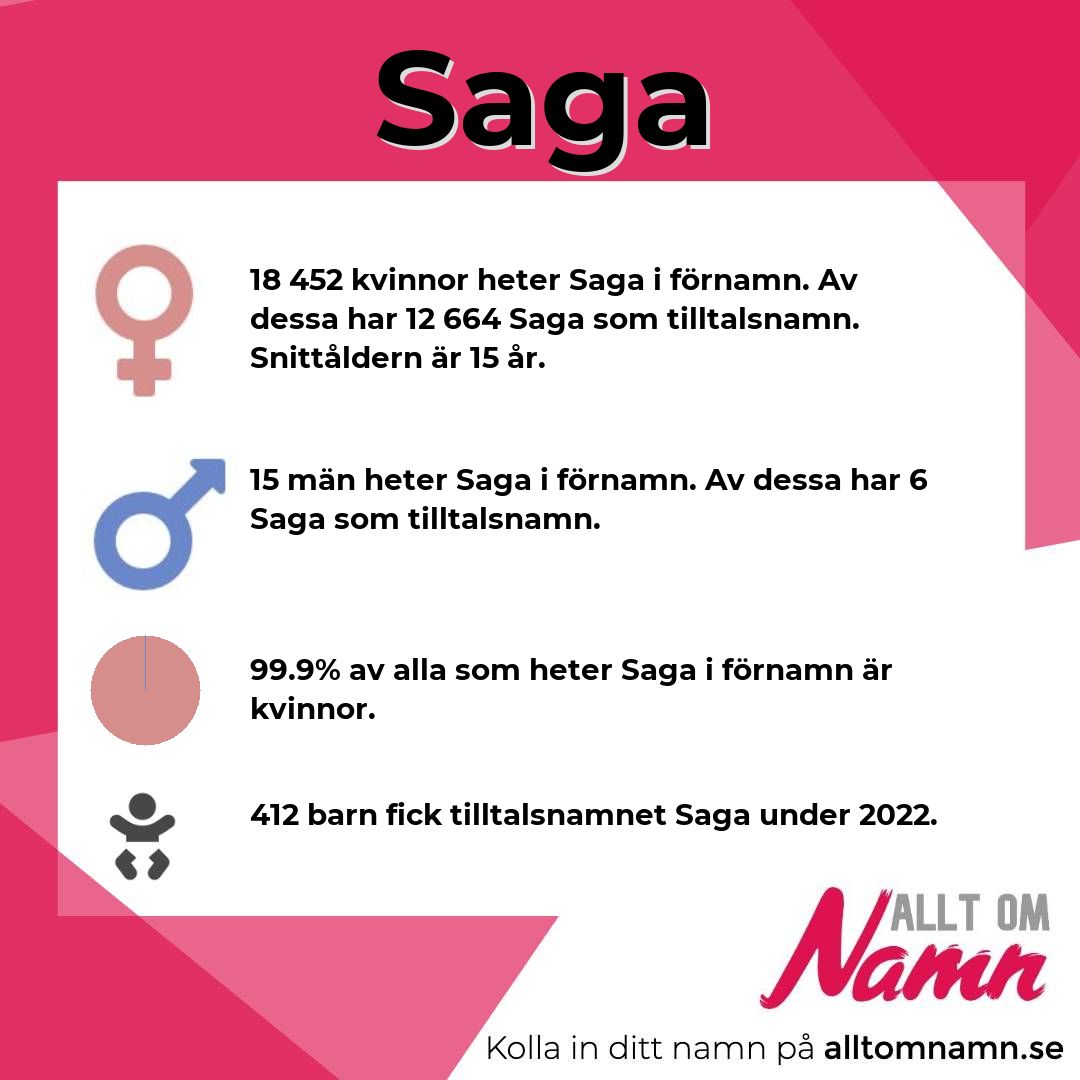Information om namnet Saga