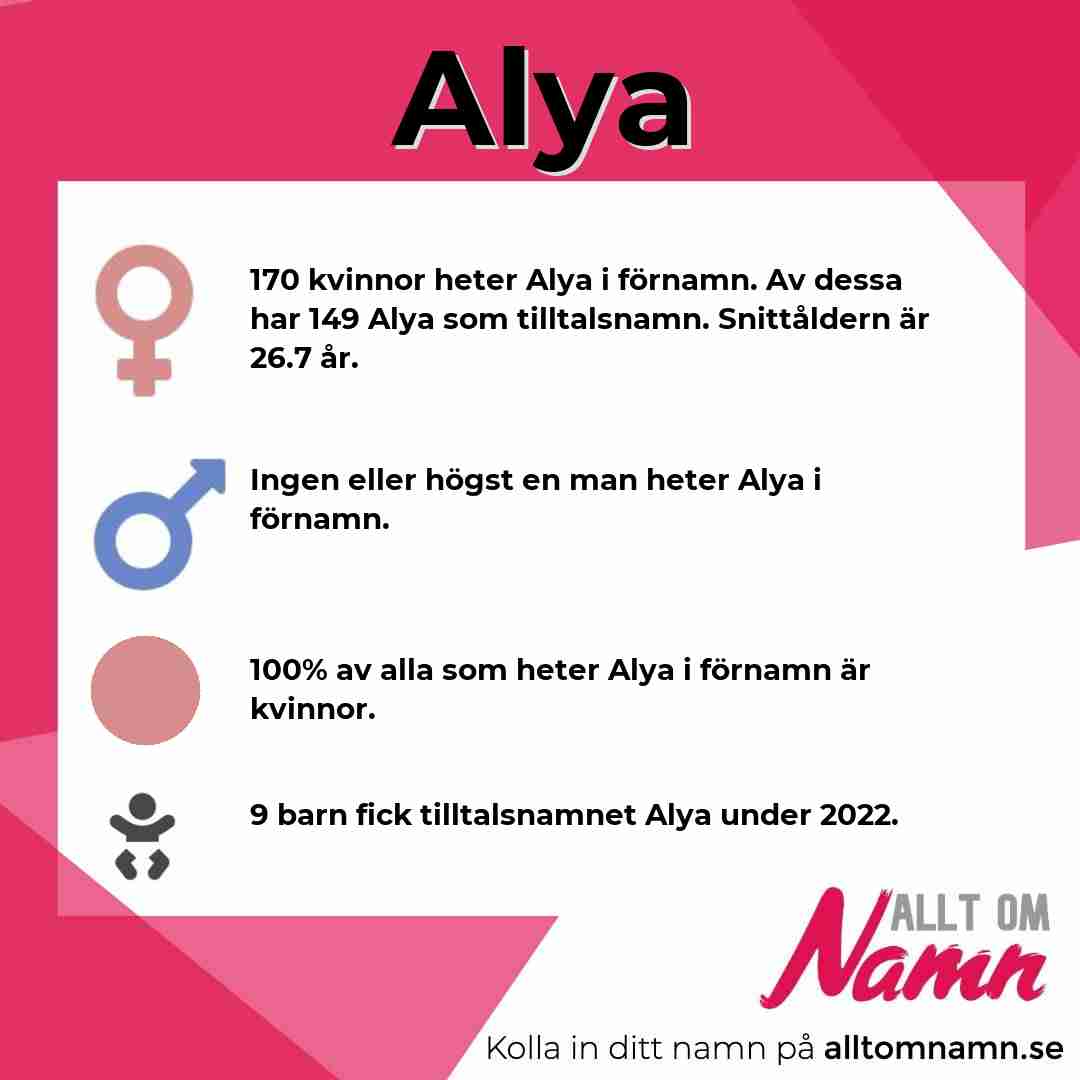 Bild som visar hur många som heter Alya