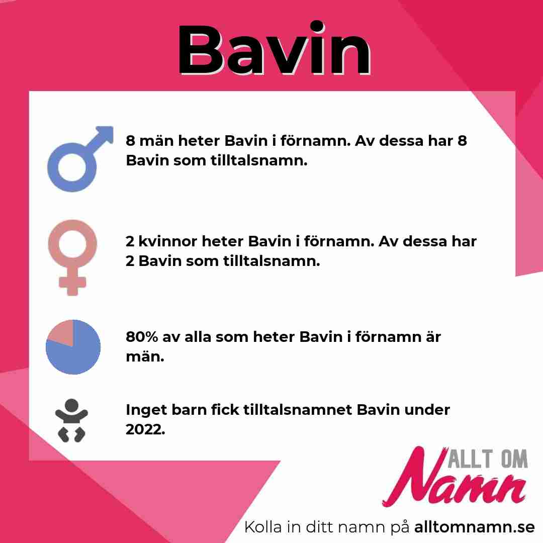Bild som visar hur många som heter Bavin