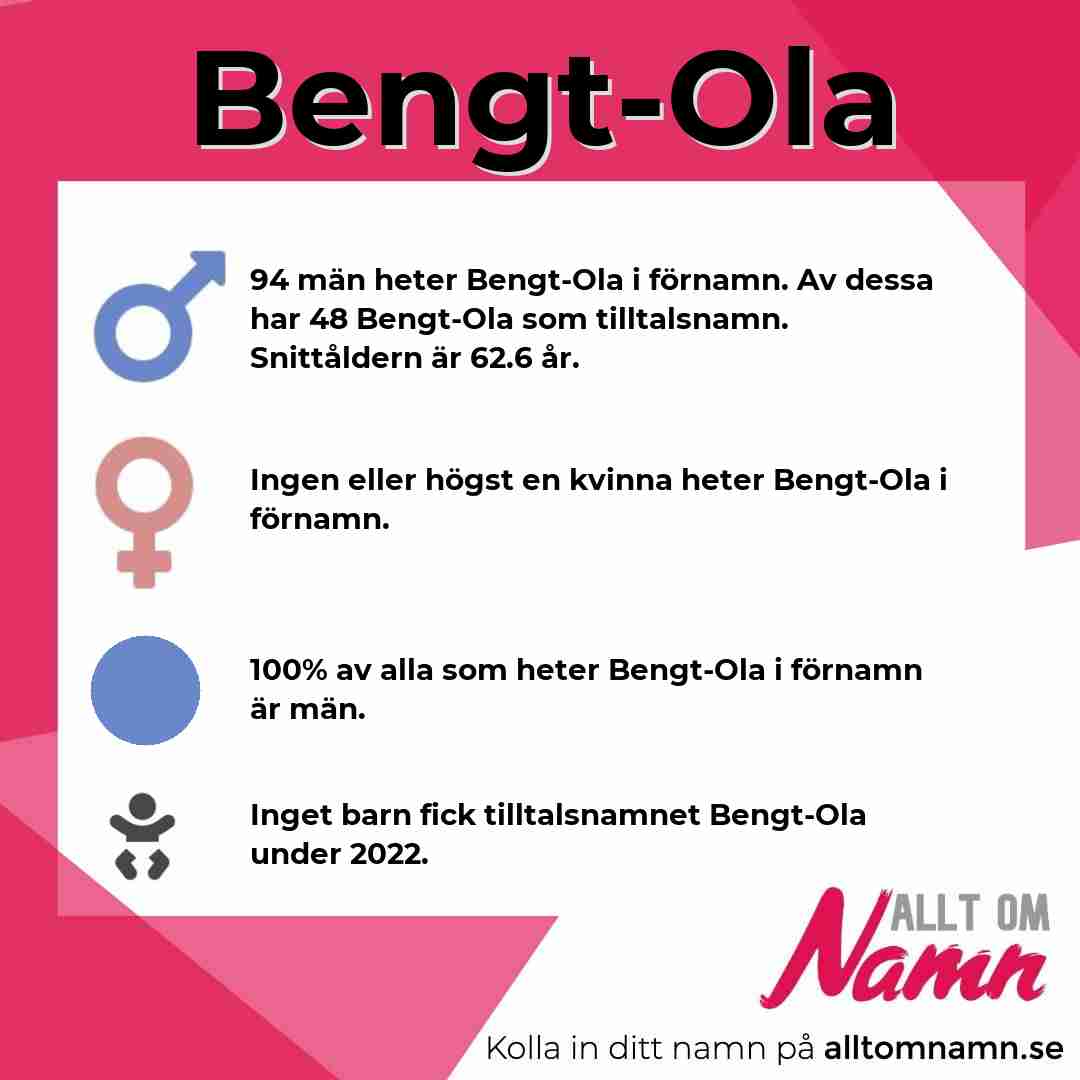 Bild som visar hur många som heter Bengt-Ola