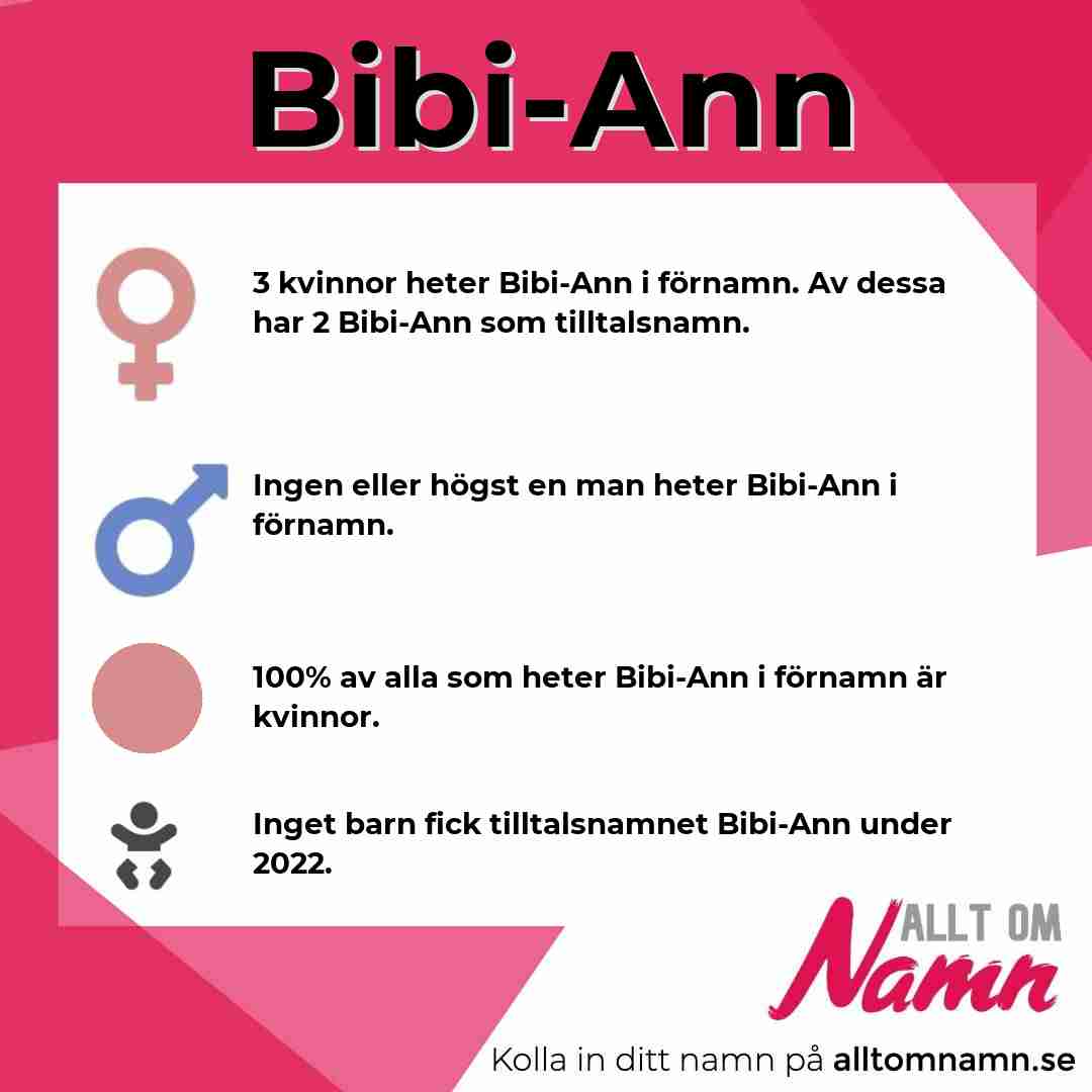 Bild som visar hur många som heter Bibi-Ann