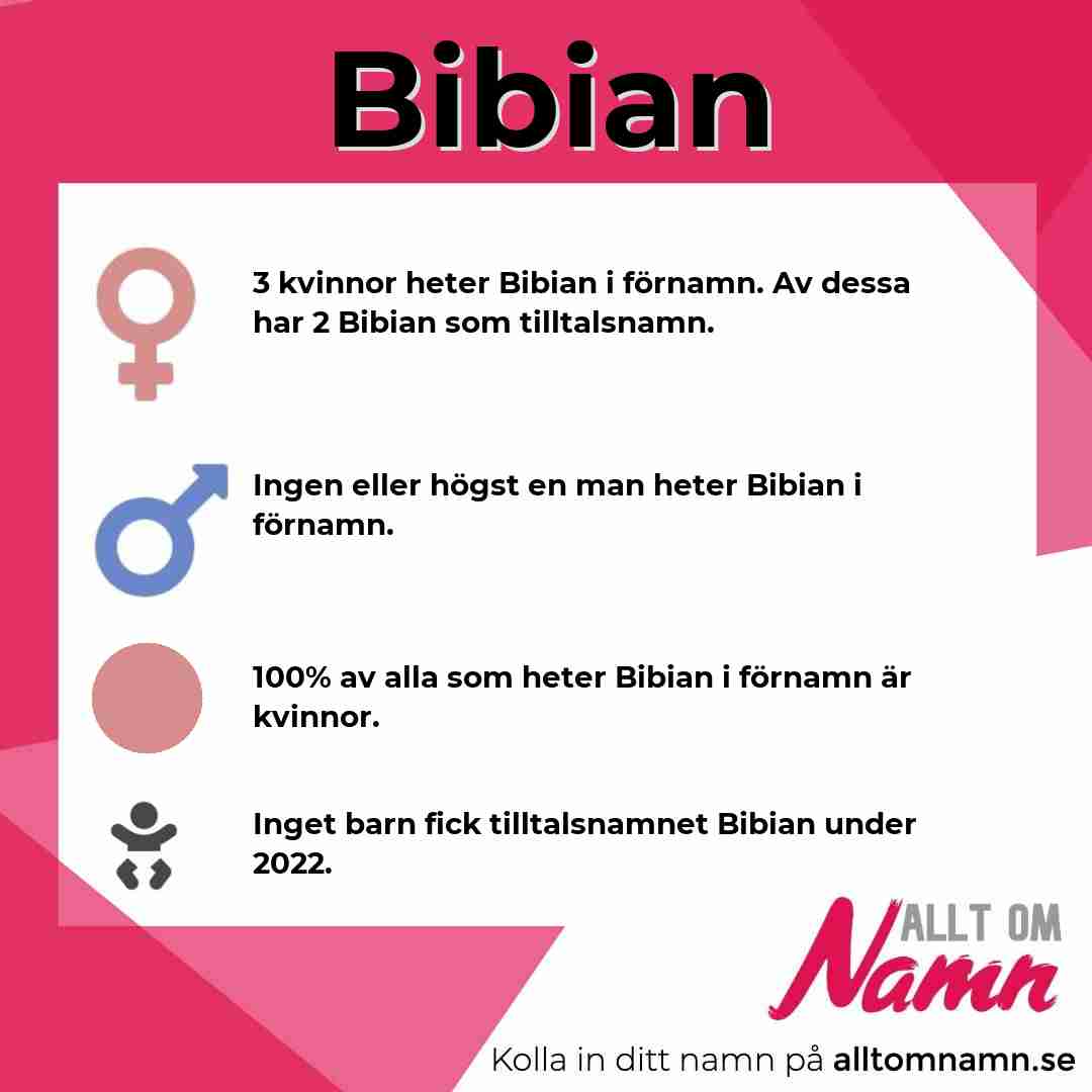 Bild som visar hur många som heter Bibian