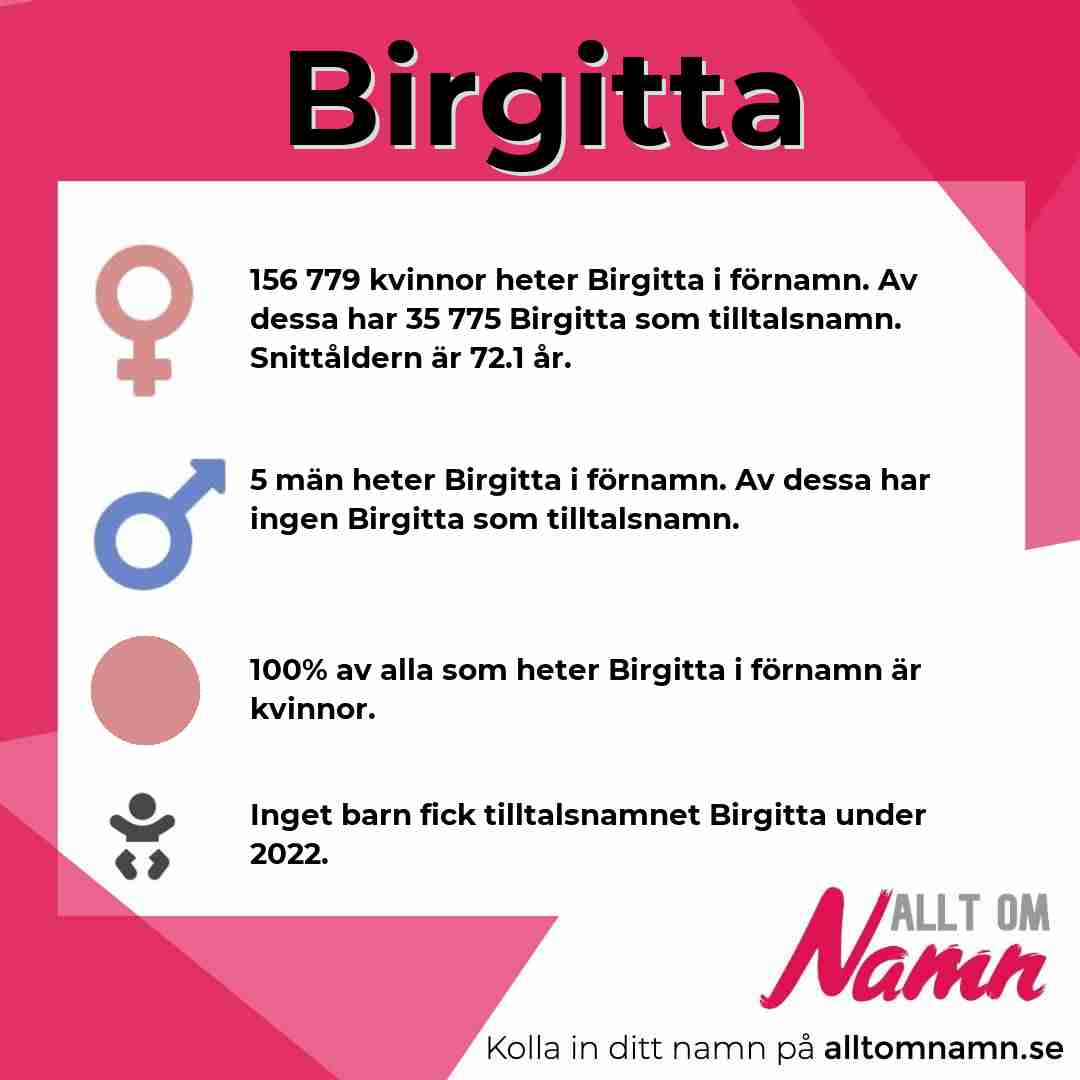 Bild som visar hur många som heter Birgitta