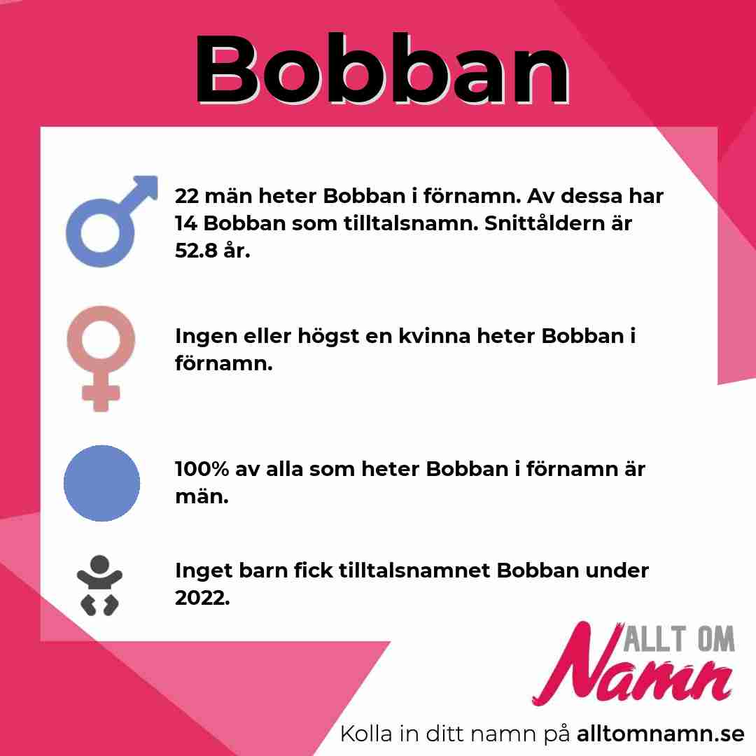 Bild som visar hur många som heter Bobban