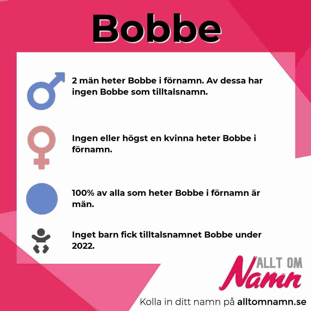 Bild som visar hur många som heter Bobbe