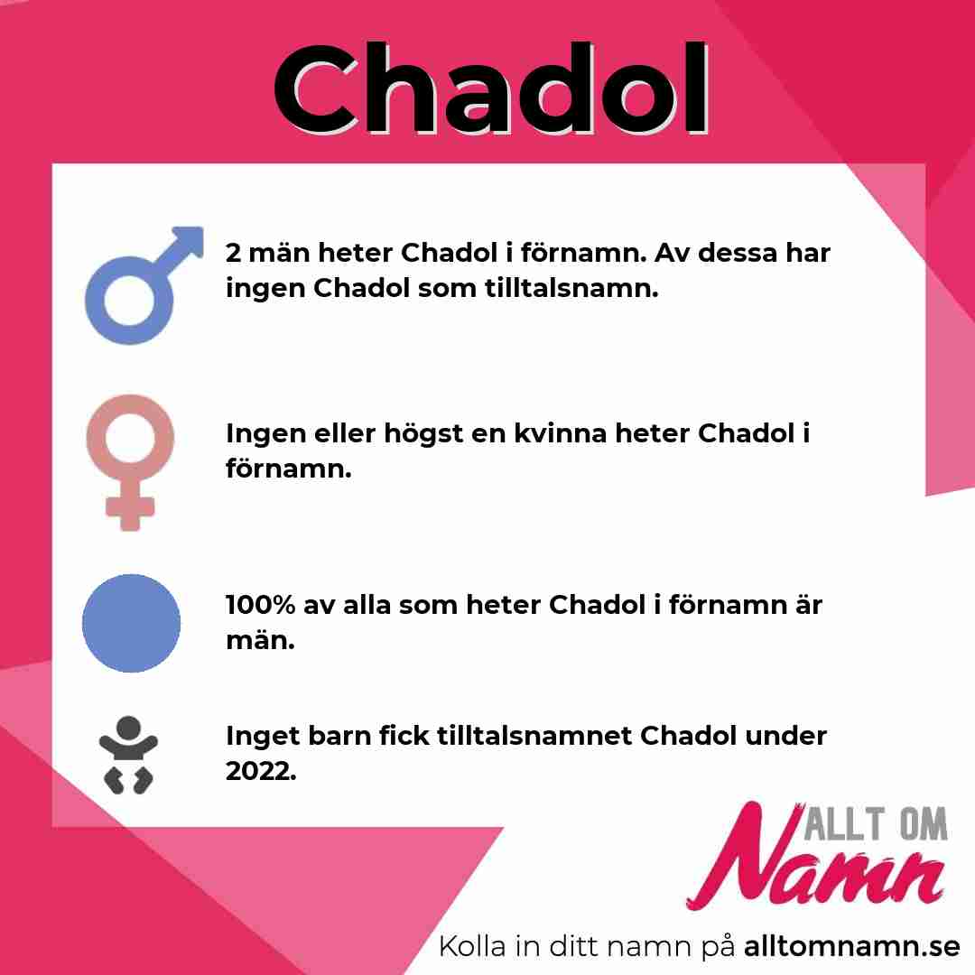 Bild som visar hur många som heter Chadol