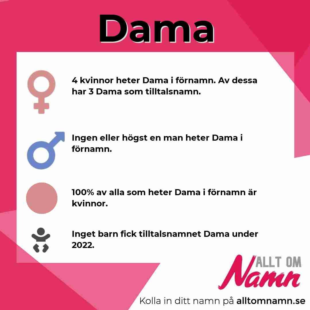 Bild som visar hur många som heter Dama