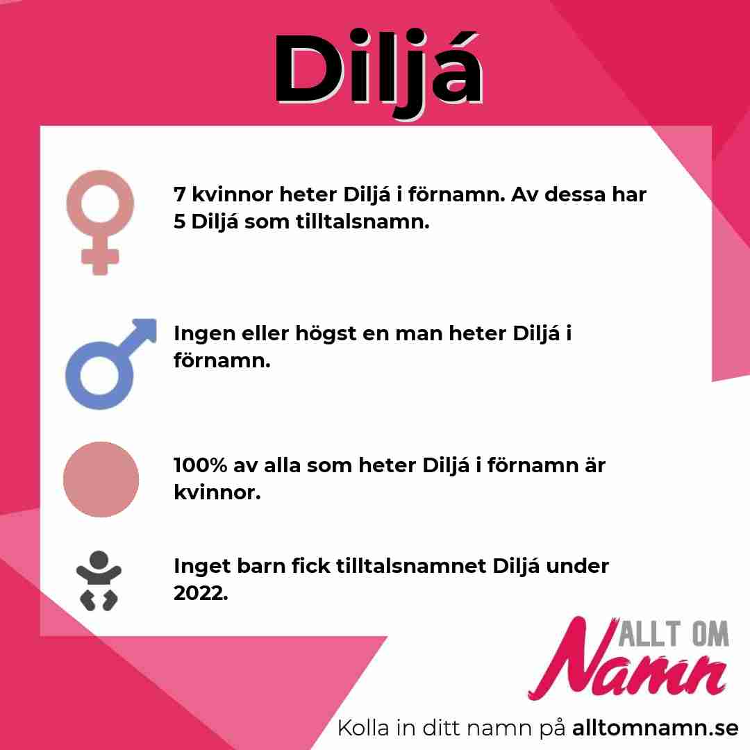 Bild som visar hur många som heter Diljá