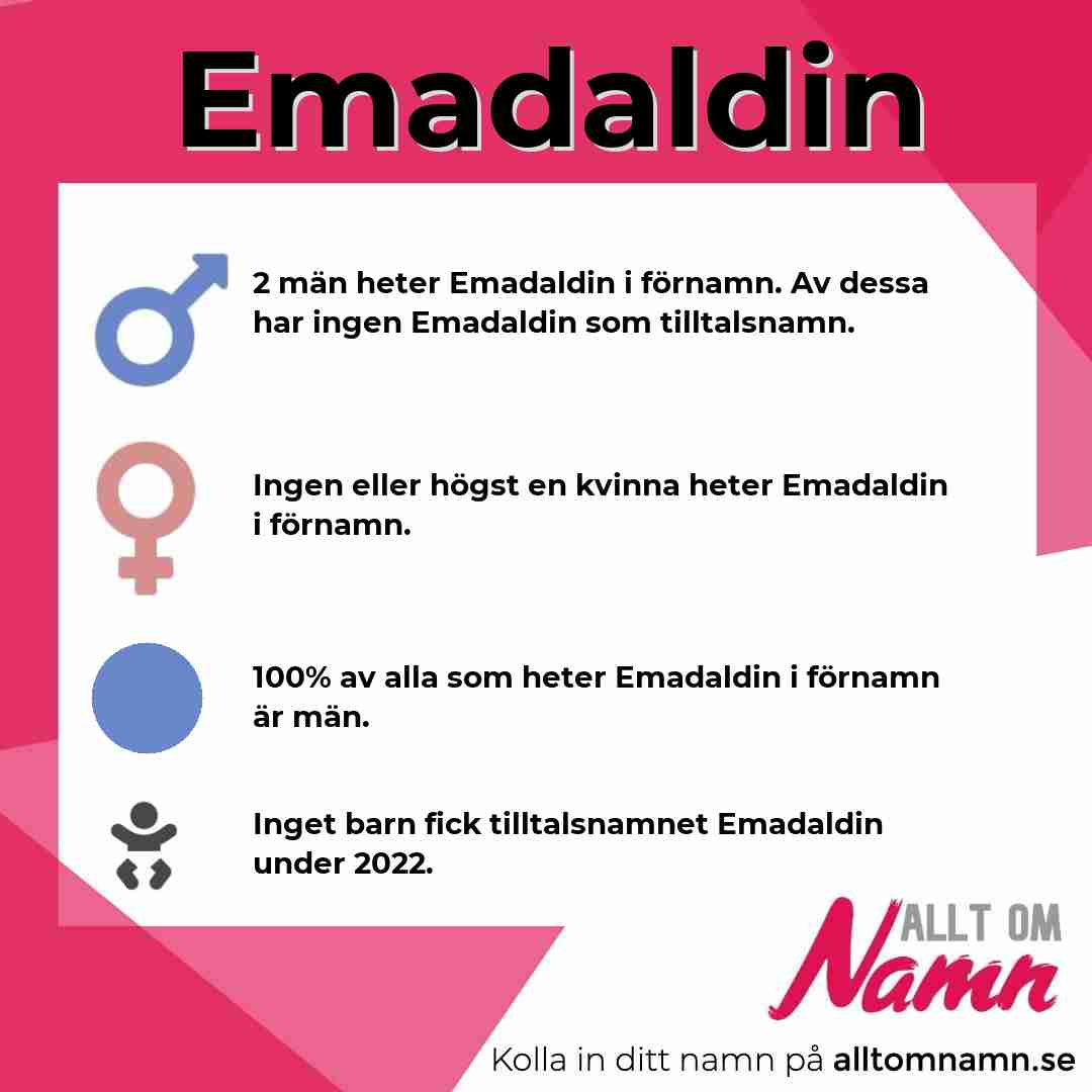 Bild som visar hur många som heter Emadaldin