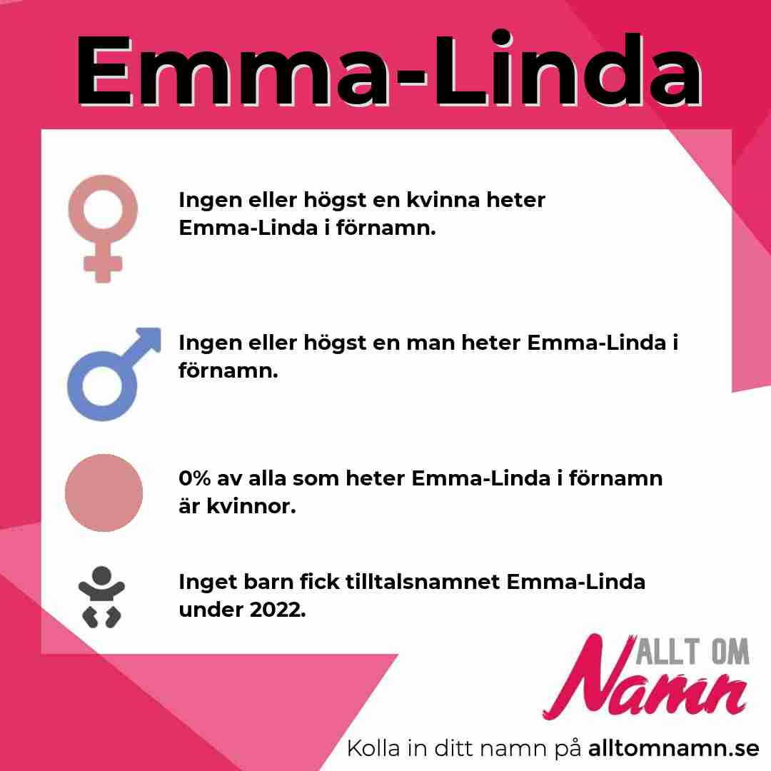 Bild som visar hur många som heter Emma-Linda