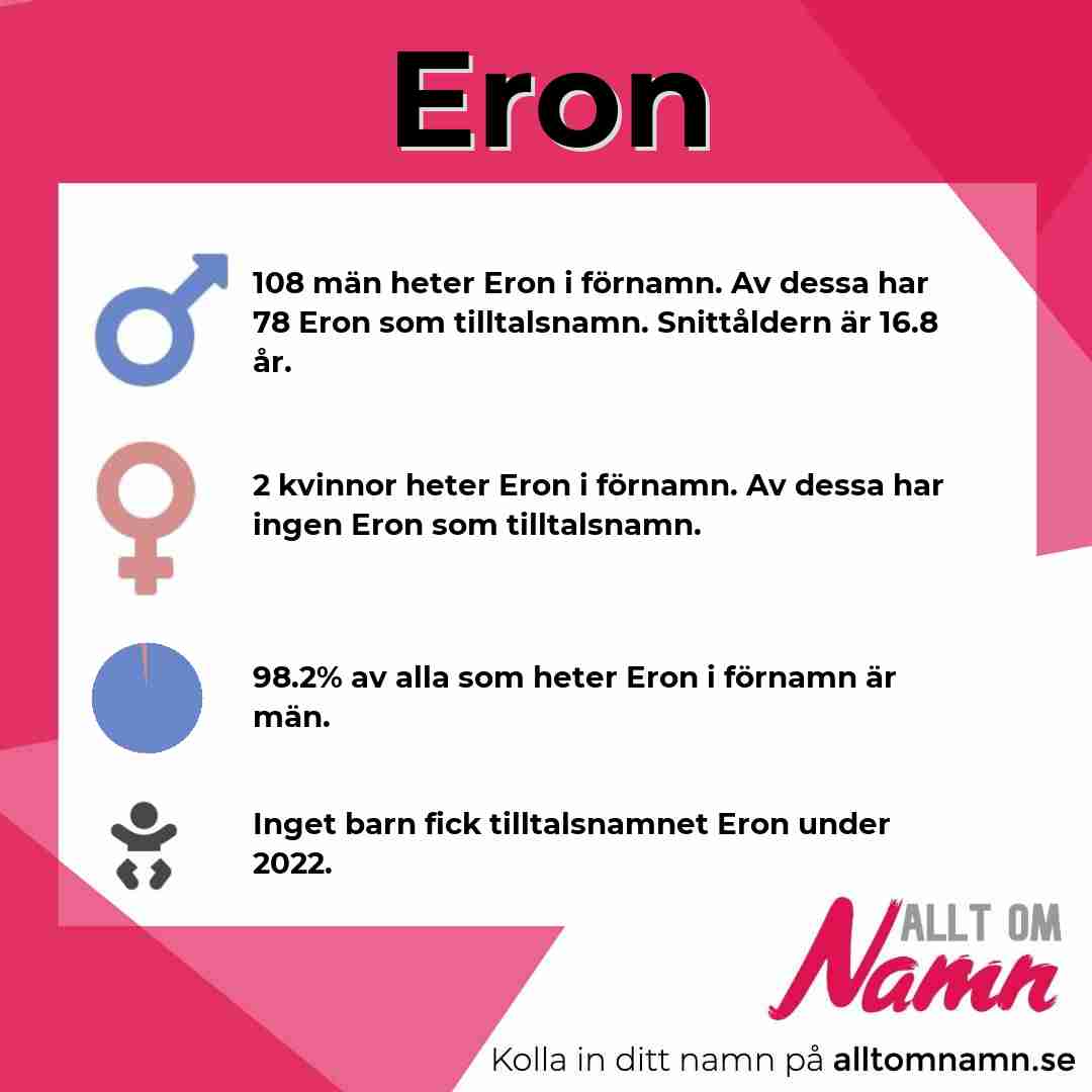 Bild som visar hur många som heter Eron