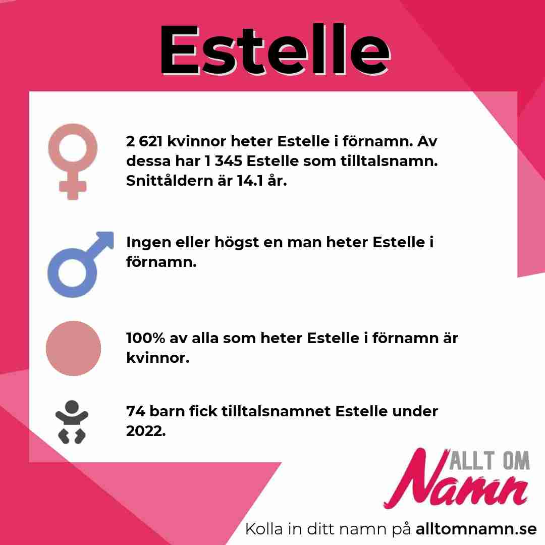 Bild som visar hur många som heter Estelle