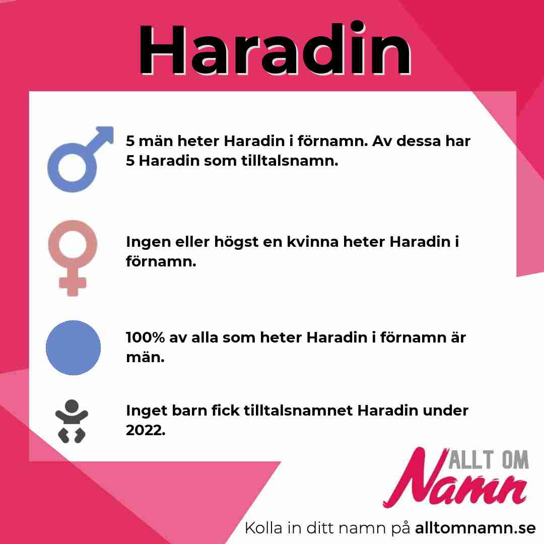 Bild som visar hur många som heter Haradin