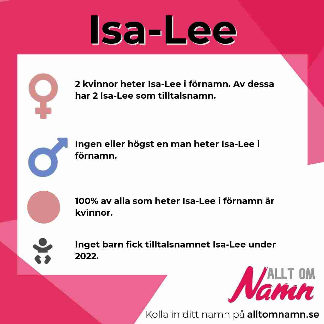 Bild som visar hur många som heter Isa-Lee