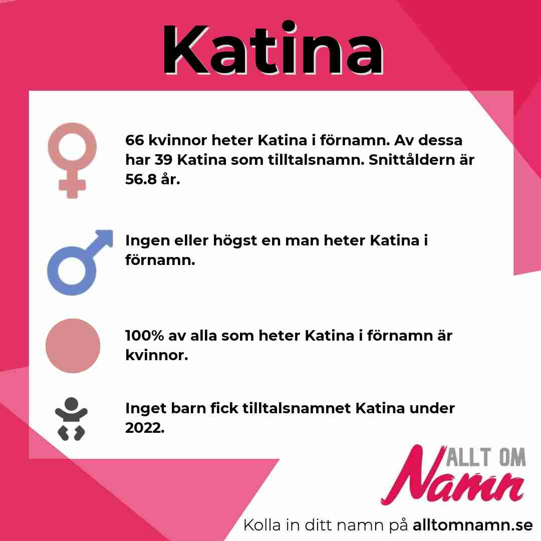 Bild som visar hur många som heter Katina