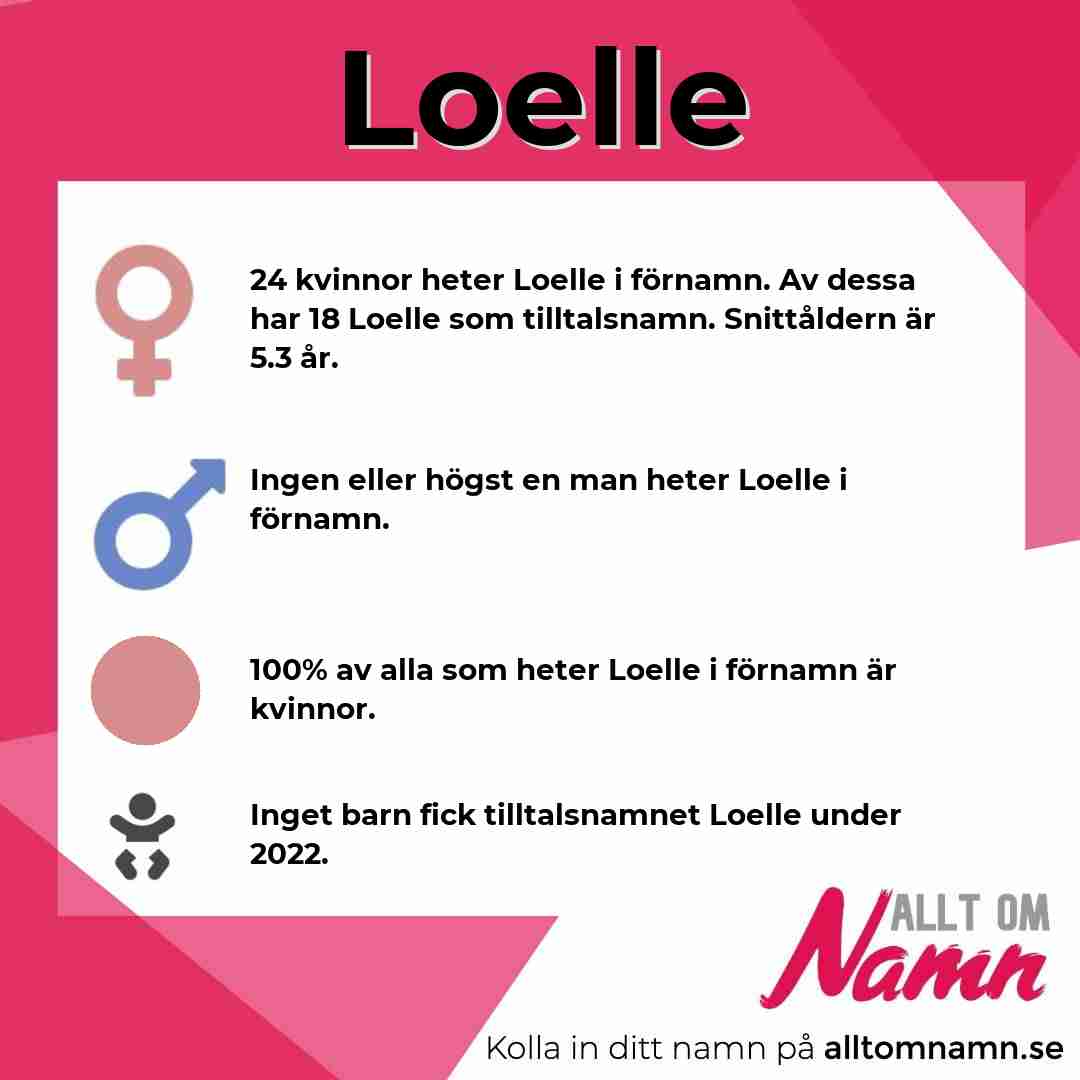 Bild som visar hur många som heter Loelle