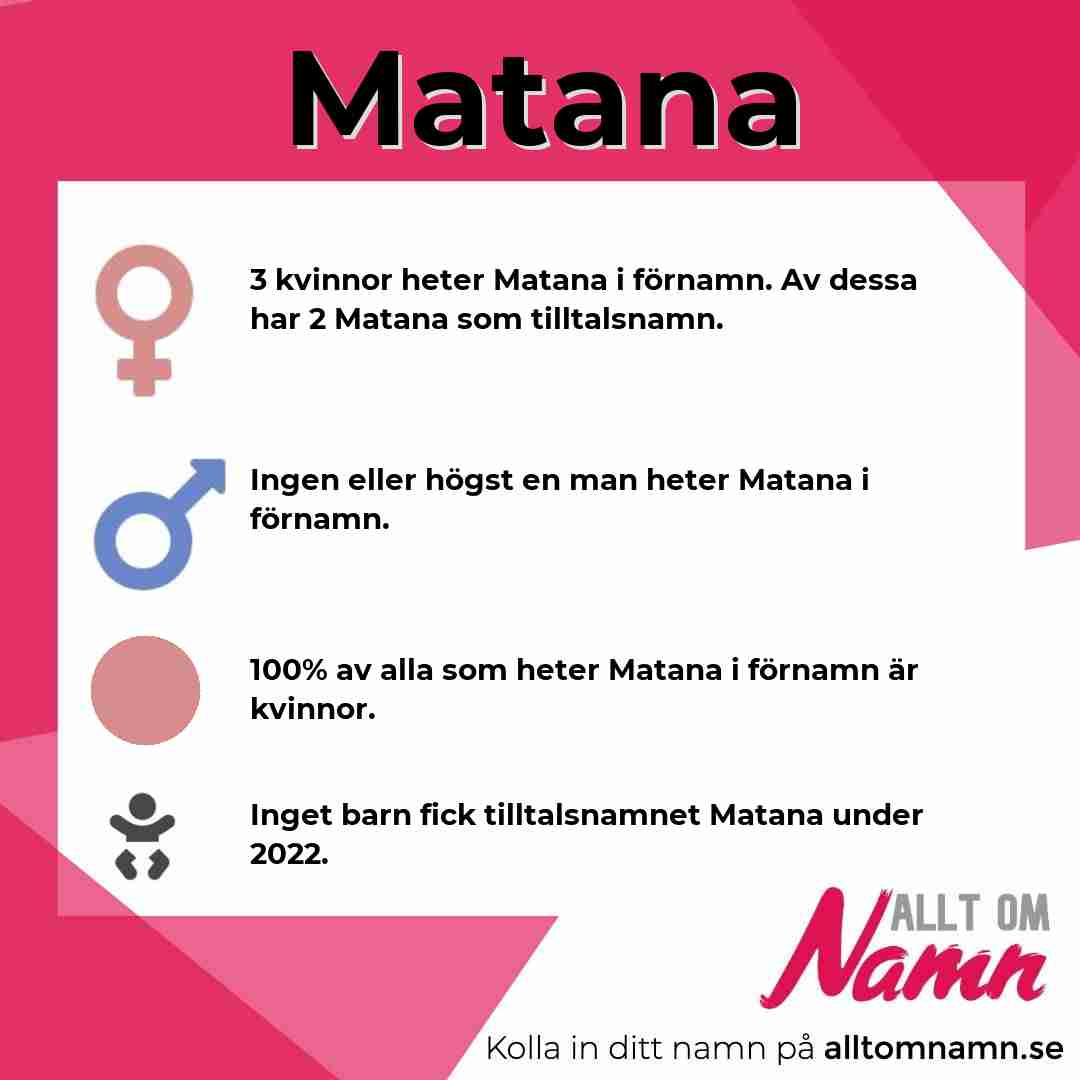 Bild som visar hur många som heter Matana