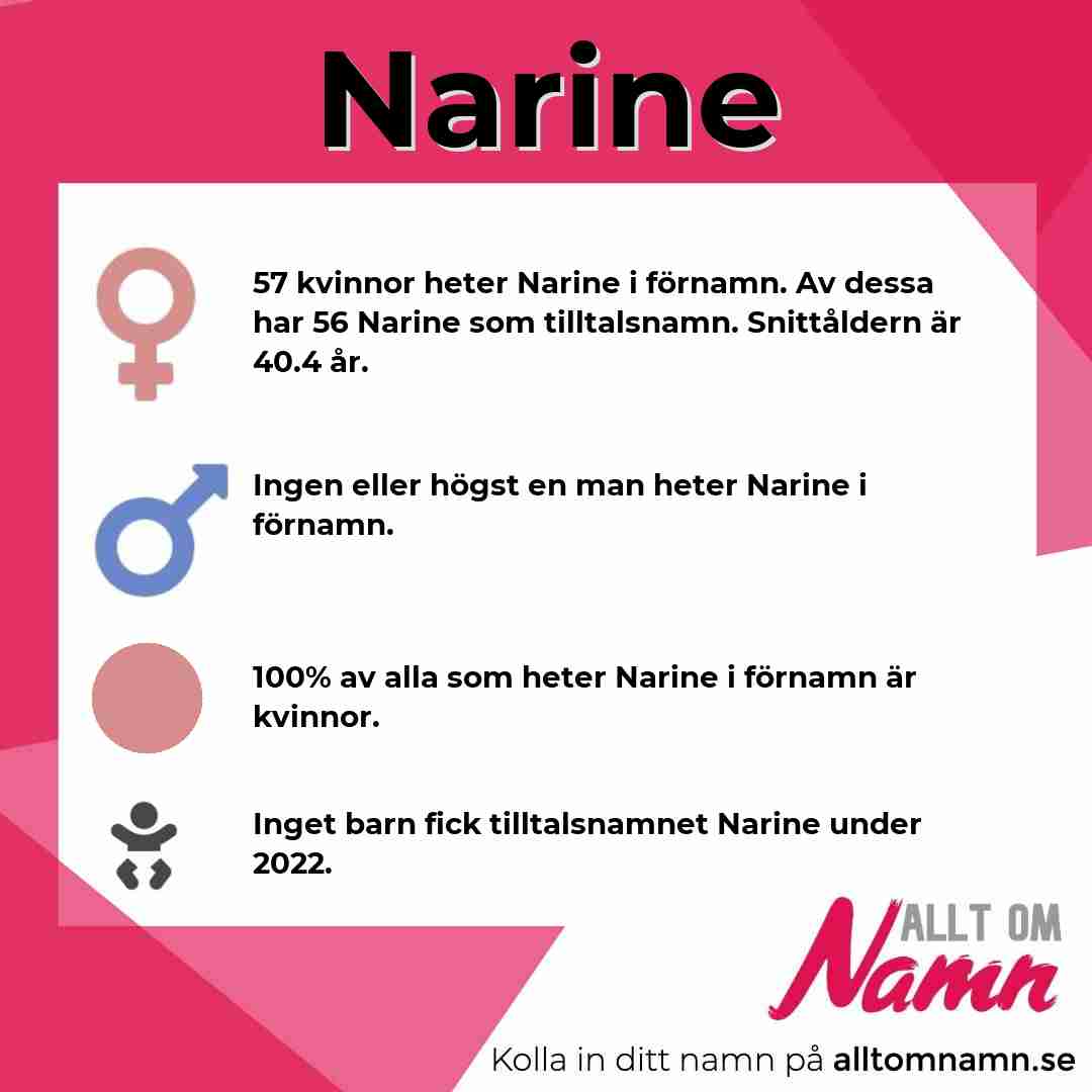 Bild som visar hur många som heter Narine