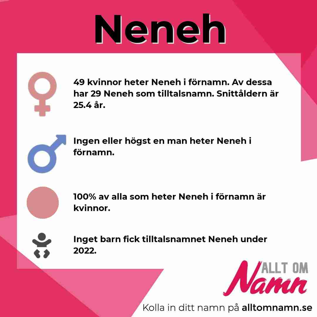 Bild som visar hur många som heter Neneh