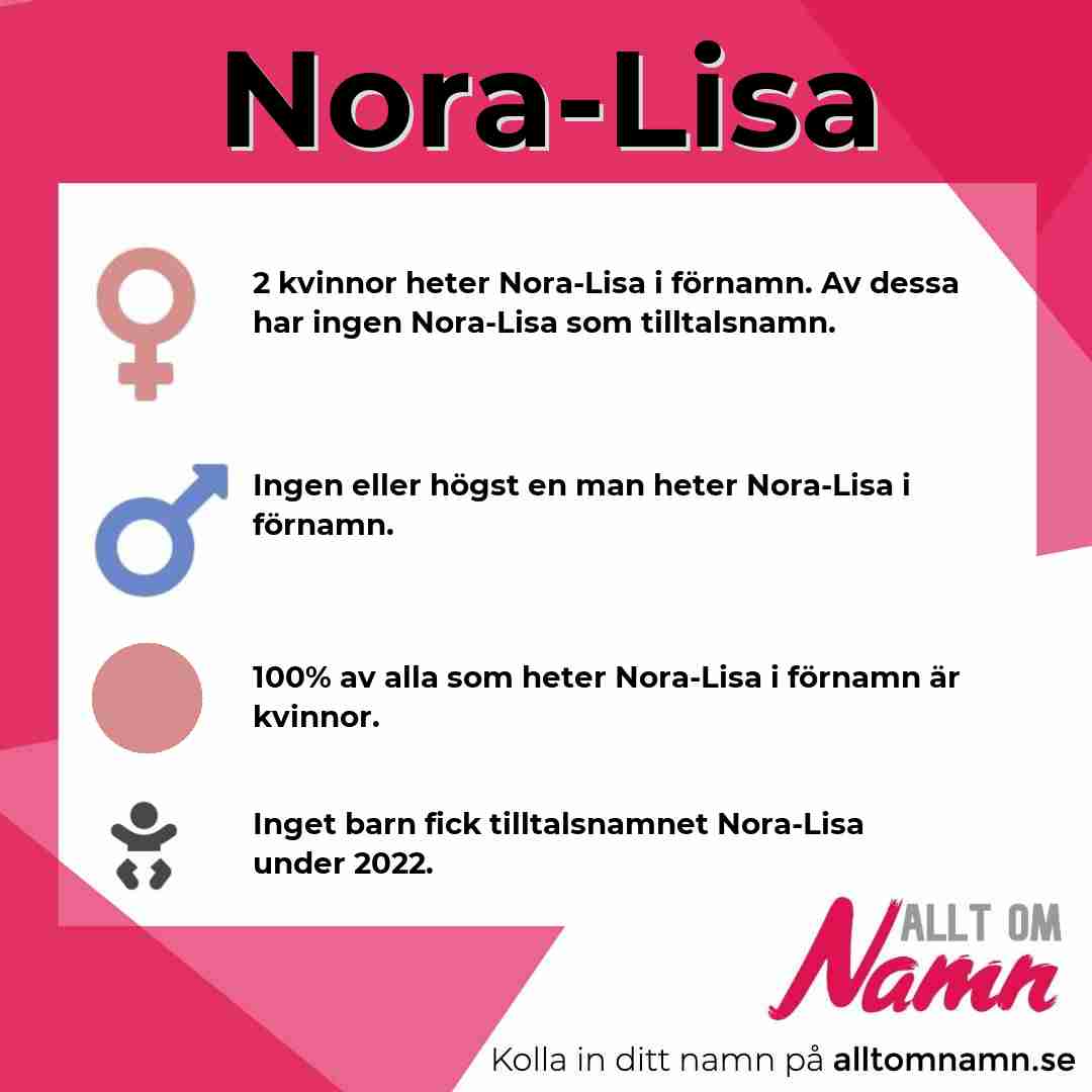 Bild som visar hur många som heter Nora-Lisa