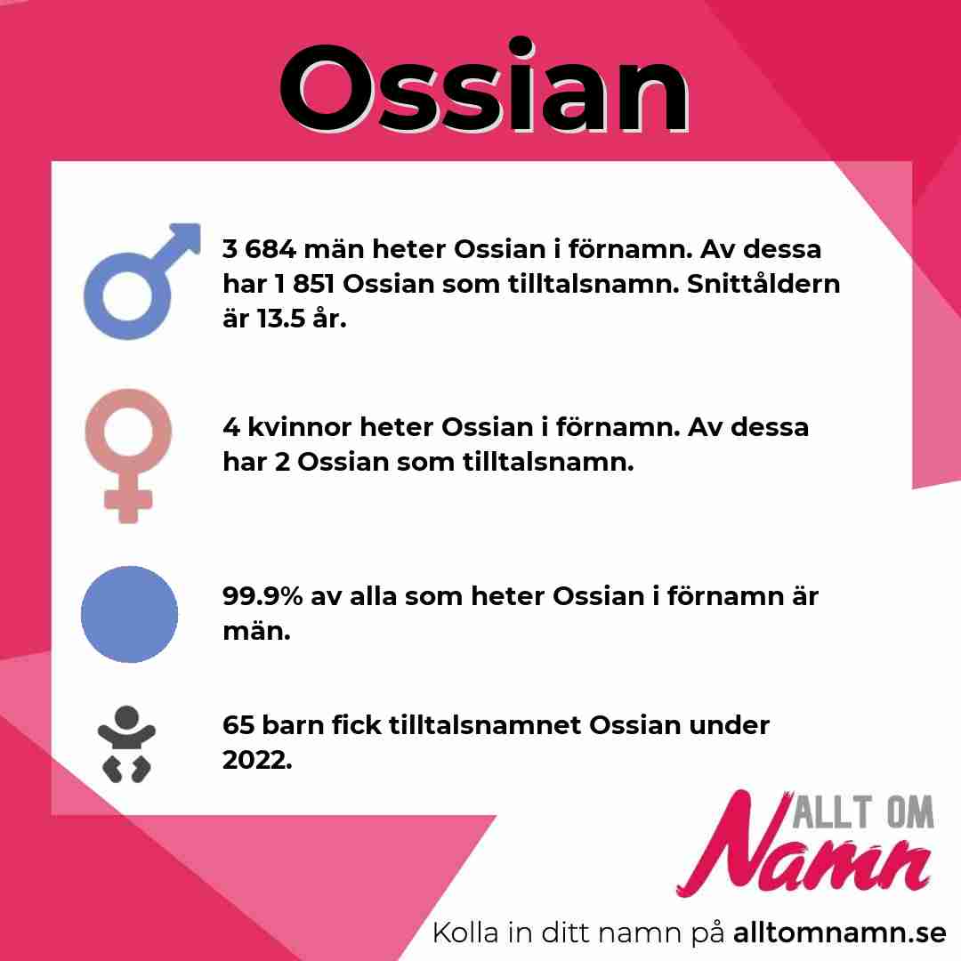 Bild som visar hur många som heter Ossian