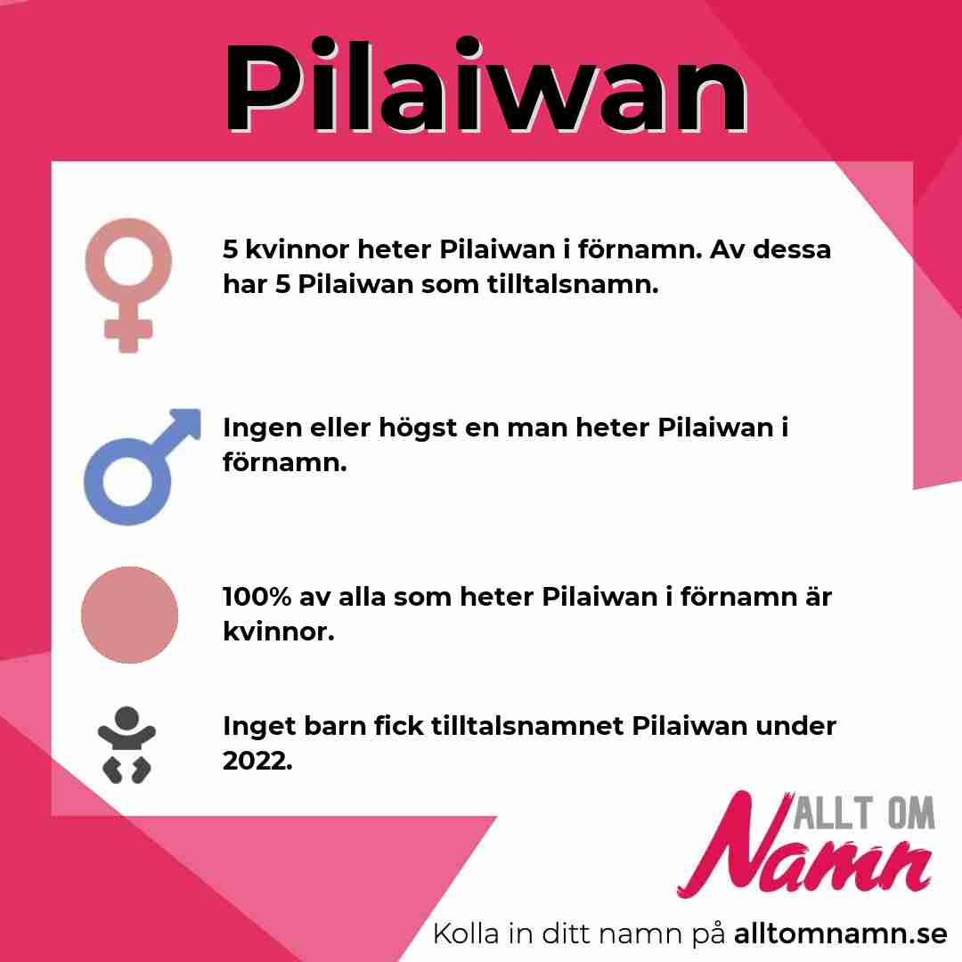 Bild som visar hur många som heter Pilaiwan