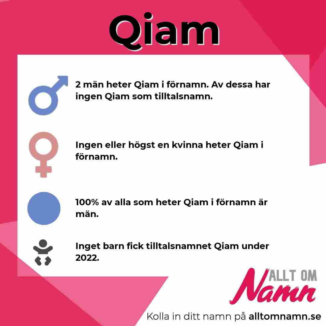Bild som visar hur många som heter Qiam