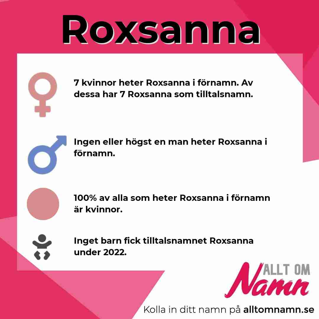 Bild som visar hur många som heter Roxsanna