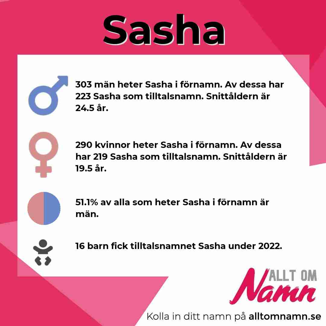 Bild som visar hur många som heter Sasha