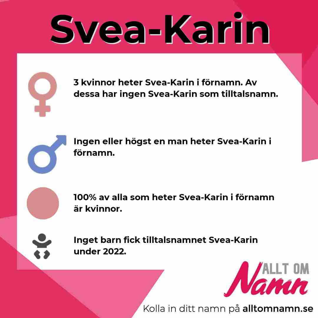 Bild som visar hur många som heter Svea-Karin