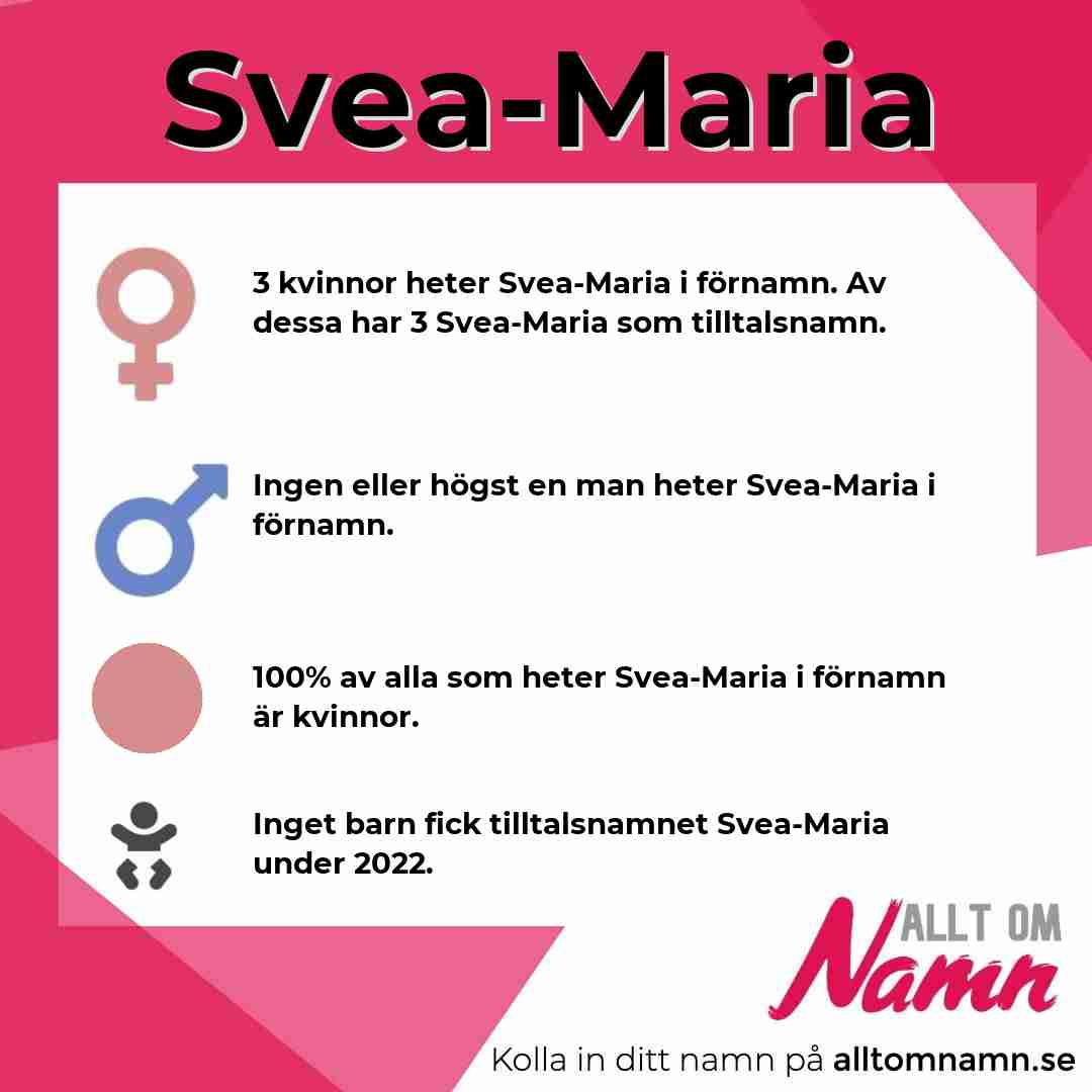 Bild som visar hur många som heter Svea-Maria