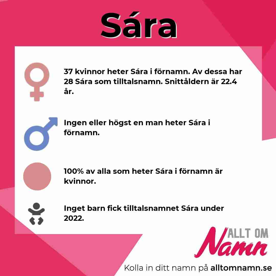 Bild som visar hur många som heter Sára