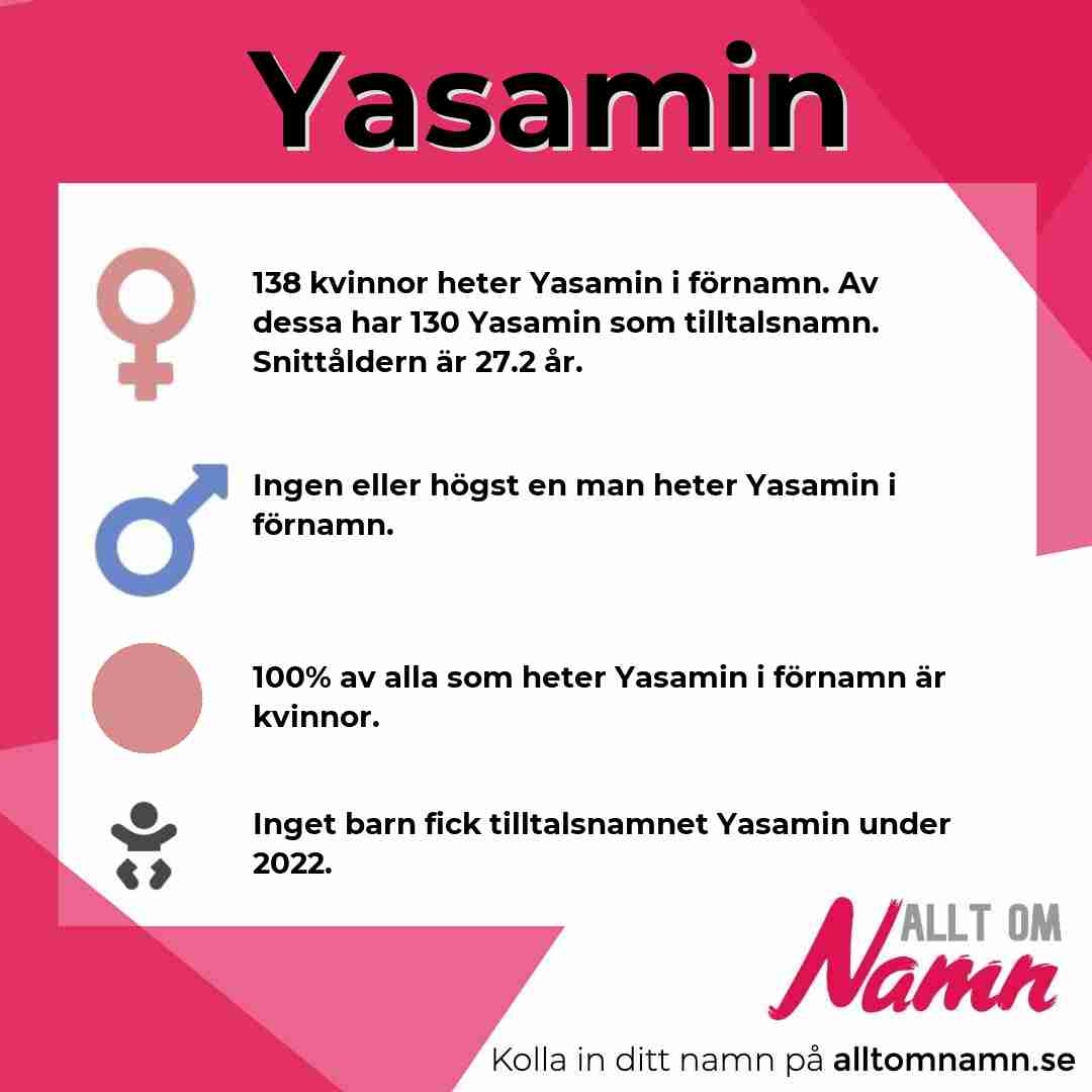 Bild som visar hur många som heter Yasamin